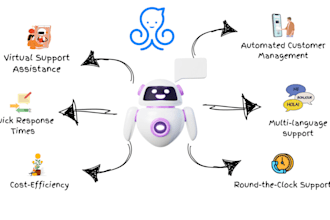 build expert ai chatbot for social media platforms with manychat