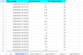 store thingsboard data into spreadsheets with custom trigger