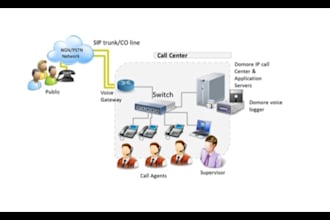 build linphone app, sip trunk voip app, softphone app, phone system, call center