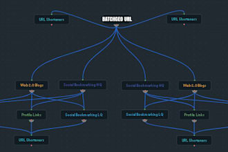 boost your batch GEO URL with high authority t1 t2 and t3 links local  SEO