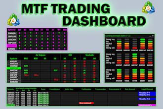 code a trading screener or scanner for mt4 or mt5
