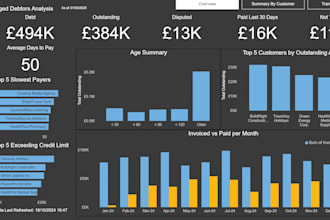 develop power bi reports