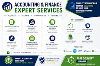 do accounting and finance assignments, management accounting