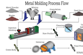 do plastic injection molds analysis on autodesk moldflow