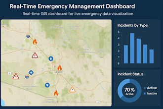 develop gis dashboard for data driven decision making