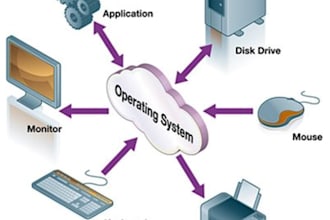 handle operating system tasks