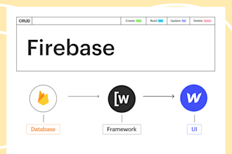 integrate webflow site with firebase, zapier, wized, memberstack and apis