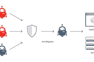 build an ai fraud bot, webrtc, bert model, and manus ai for time series