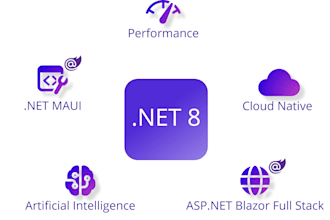 be your software developer and integrator
