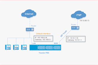 install and configure asterisk,fusionpbx,freepbx, issable, goautodial freeswitch