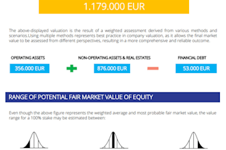 create a financial company valuation report using dcf and market approach