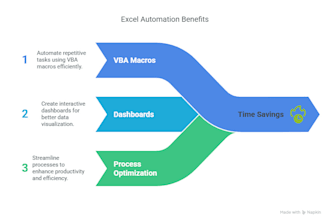 automate excel tasks with vba dashboards, reports, HR, sales, admin