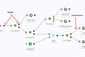 setup n8n automation, make zapier pro, make com automation, integromat workflows