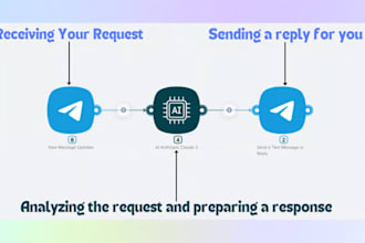 make telegram webscraper bot, auto listing bot for business