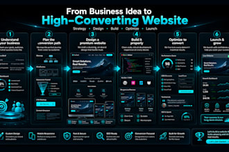 build a high converting custom website for your business