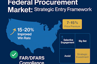 guide your government procurement success in india UK and US markets