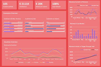 create excel graphs, excel charts , dashboard