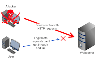 fix vulnerabilities like sql injection, app from xss, ddos attack