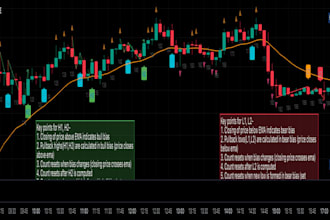 automated crypto trading bot, meme coin bot, ai crypto trading bot, ai bot,