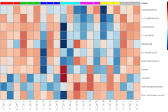 plot and visualize your scientific data