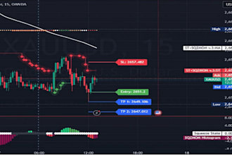 develop tradingview indicator trading bot tradingview pinescript
