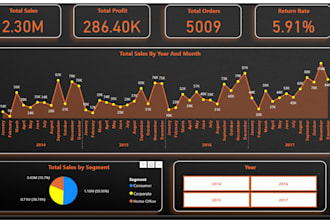create custom power bi dashboards for your business