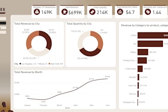 create a custom power bi dashboard and advanced dax query