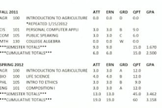 design high school college transcript, university ged diploma certificate design