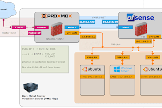 proxmox installation, setup for linux servers, vmware, vps, dedicated server