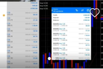 code expert advisor, mt4 mt5, using mql, forex bot, indicator, trading robot