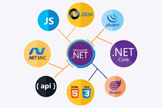 develop asp dot net core mvc with quality and on time
