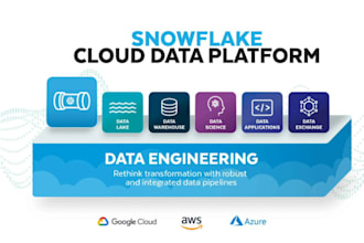 be your snowflake data engineer with AWS and azure