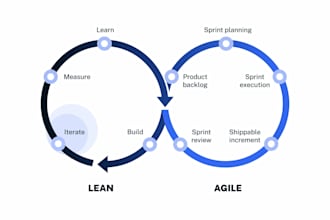 find process improvement with you, lean and agile methods