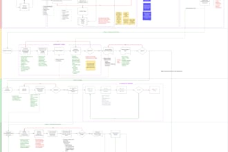 audit your ai readiness and map integration strategy