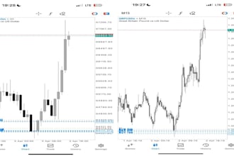 forex prop trading to pass your evaluation prop trading firm pass account