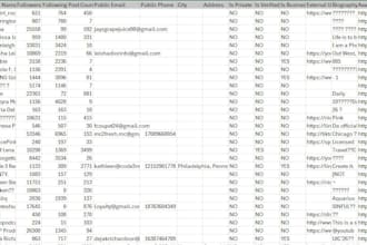 extract 1000k instagram username id, profile, and full name