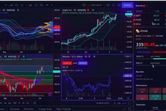 build crypto trading bot, ai crypto trading bot, crypto trading bot, meme coin