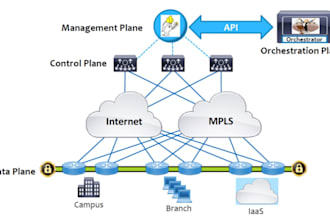 design, implement, and troubleshoot secure cisco sd wan solutions