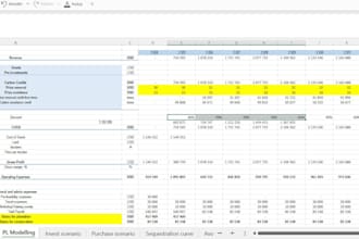 do financial analysis of your carbon credit project