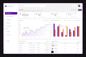 design modern UI UX for saas, dashboards, and mobile apps