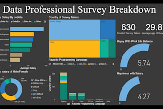 clean transform and build stunning power bi tableau dashboard