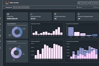 clean, organize and merge excel or CSV data and impressive dashboards