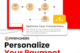 unlock your stripe funds fast with a custom API integration