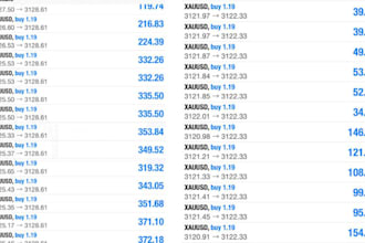 grow your mt4 mt5 accounts, pass account challenges, with proper risk management