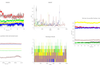 md simulation, docking, qsar, dft