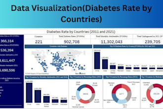 do data cleaning, analysis, data visualization, reports using tableau, power bi
