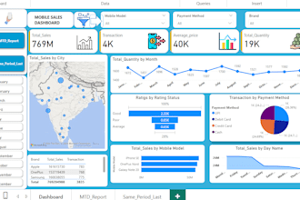 power bi , excel dashboards  business intelligence solutions