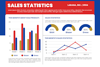 create kpis, pivot tables, dashboards
