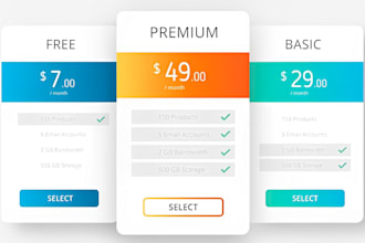 build memberpress restrict content pro ultimate member gamipress subscription