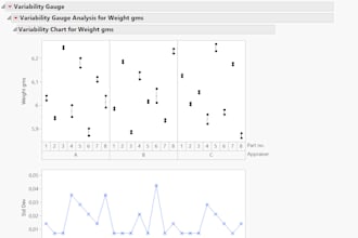 do data gathering, cleaning, visualization, analysis, by jmp, r, spss, power bi